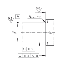 ǽ|S ZKLF3080-2RS-2AP, 䌦(du)pᔰbɂ(c)ܷ